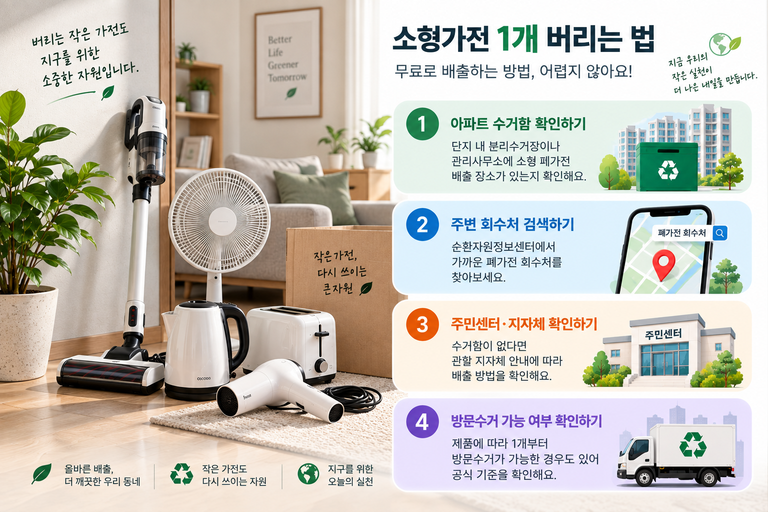 소형가전 1개 버리는 법｜무료수거 가능한 곳과 배출 방법